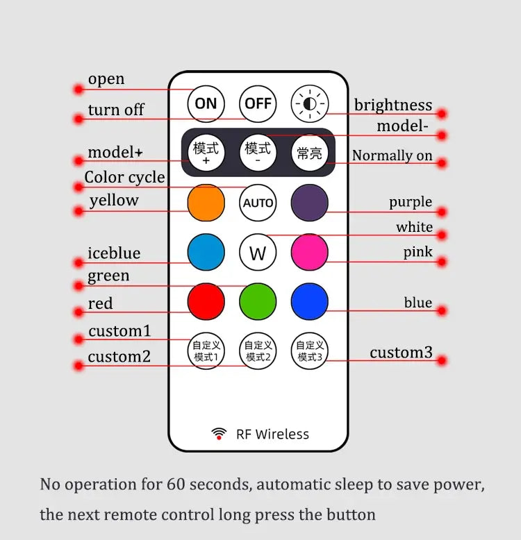 Waterproof RGB Wireless LED Strobe Lights – USB Rechargeable, IP65, Anti-Collision for Car, Bike, Motorcycle, Drone & RC Aircraft